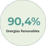 Energía renovables