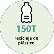 Energía renovables