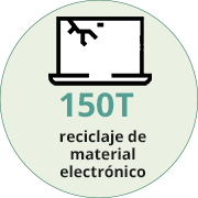 Puntos de carga